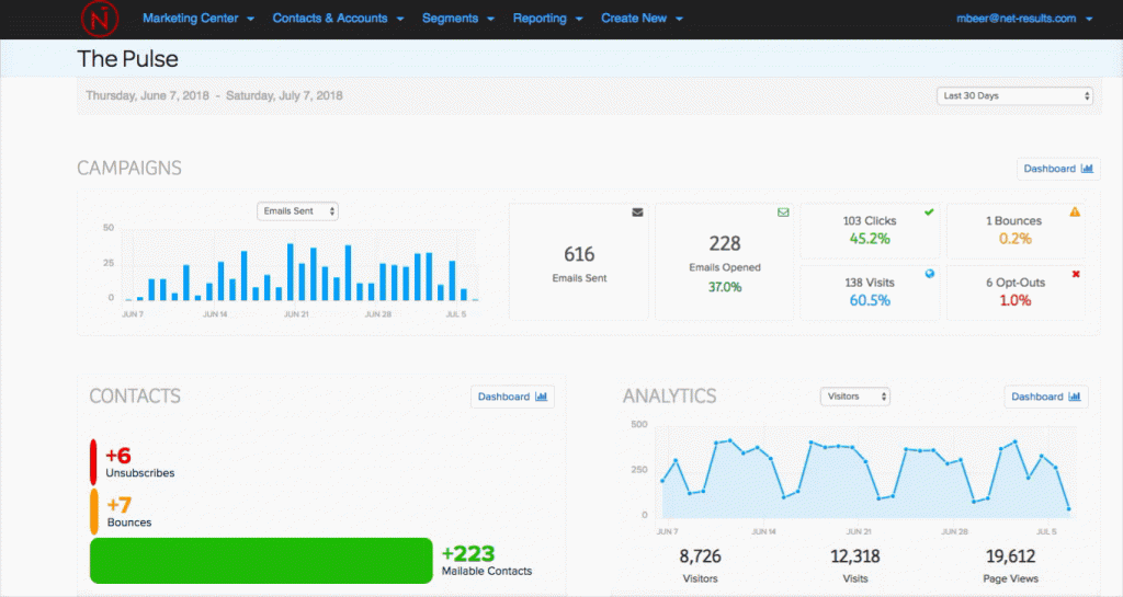 Web Form Mappings – Net-Results Knowledge Base