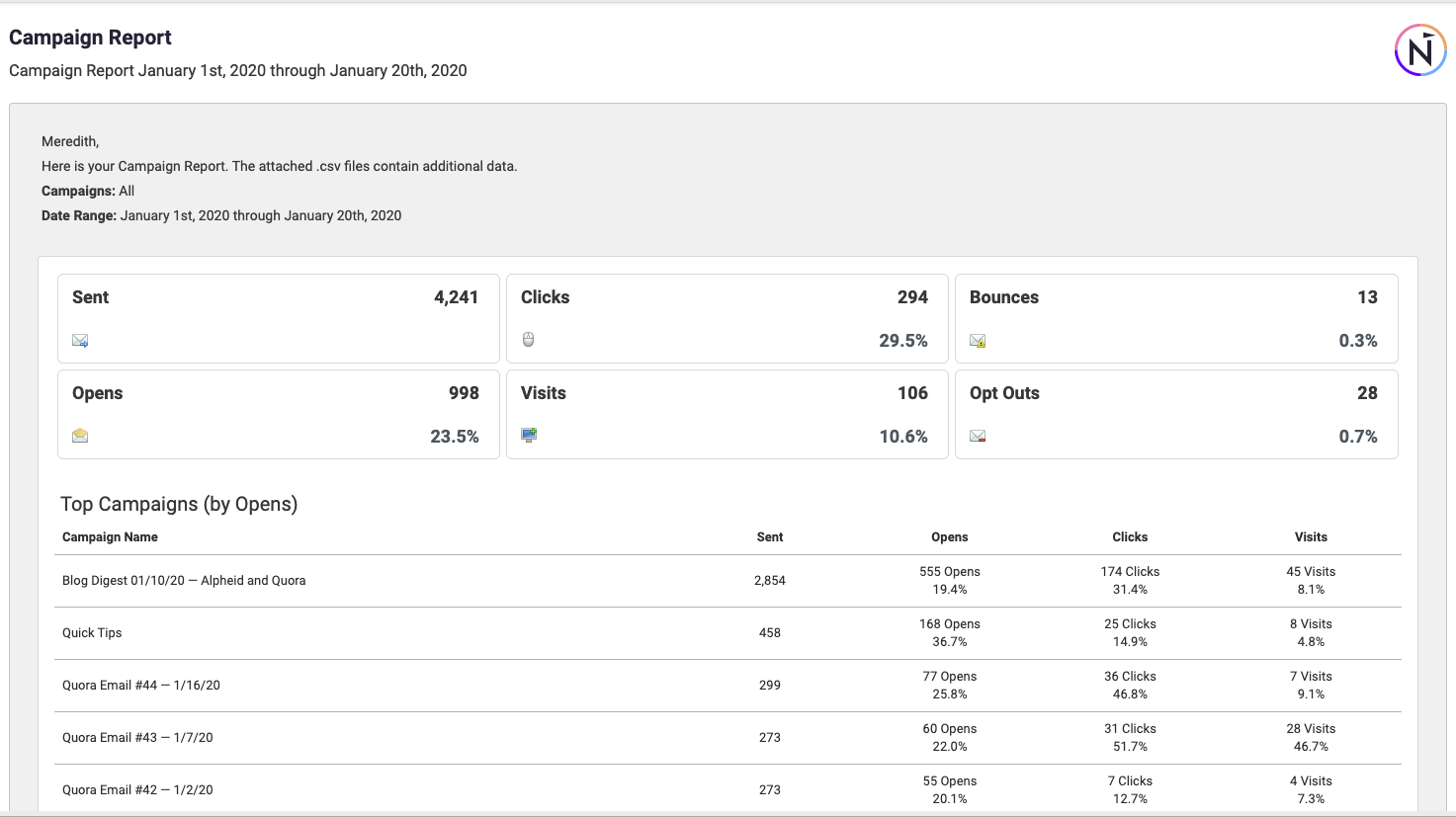 Campaign Report NetResults Knowledge Base